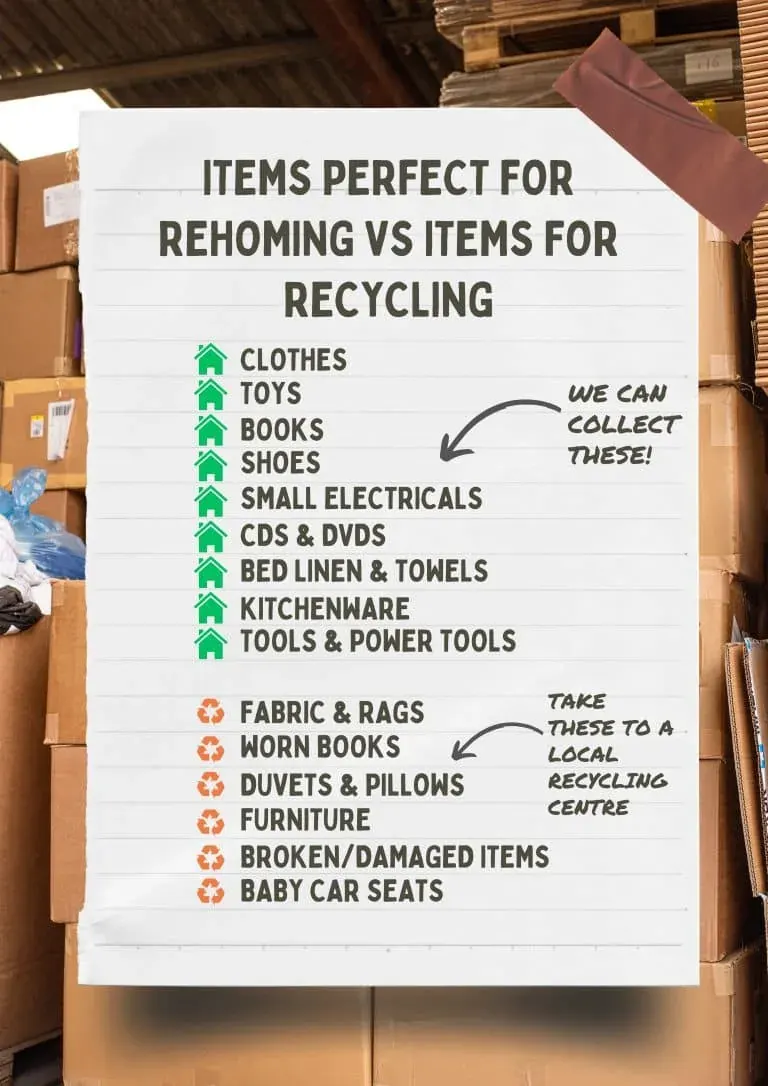 Sign listing household items suitable for rehoming or recycling, including books, clothes, toys and small electricals